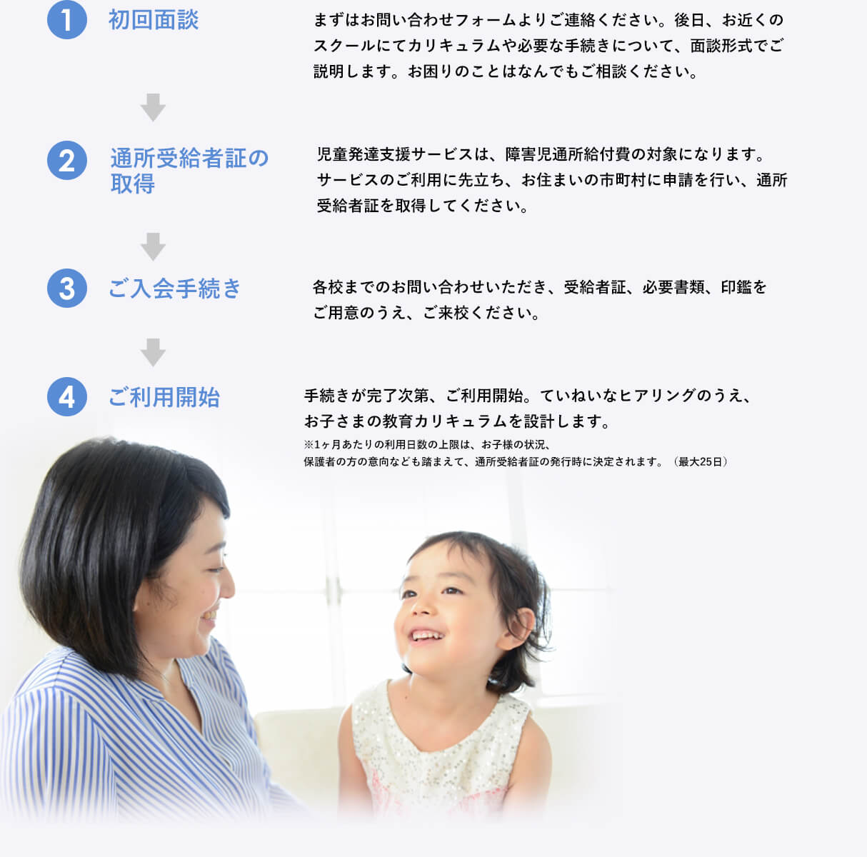 初回面談/通所受給者証の取得/ご入会手続き/ご利用開始